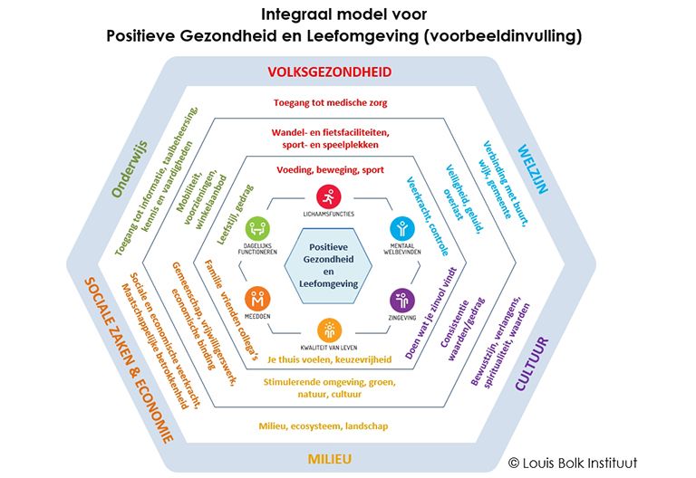 Lootuinen in Beweging, afbeelding 2