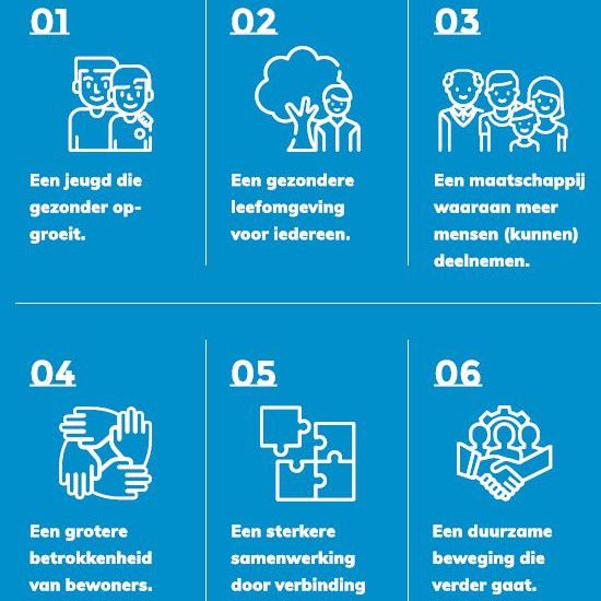 Flyer Kans voor de Veenkoloniën